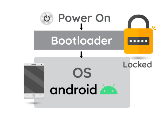 bootloaderintro-680x481.png